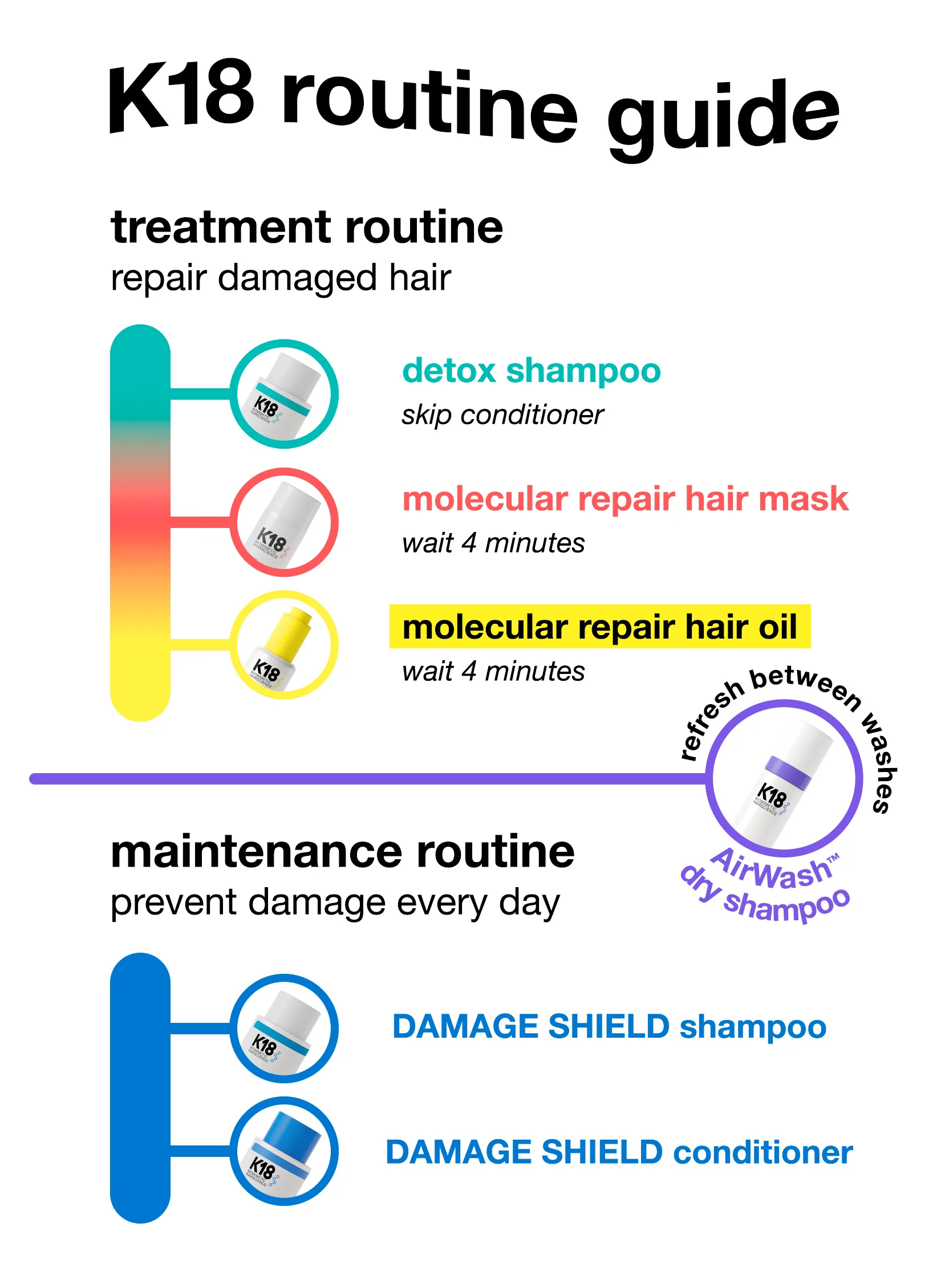 PEPTIDE PREP™ detox shampoo 8.5oz - Image 13