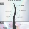 FutureIQ™ biomimetic hair longevity serum - Image 2
