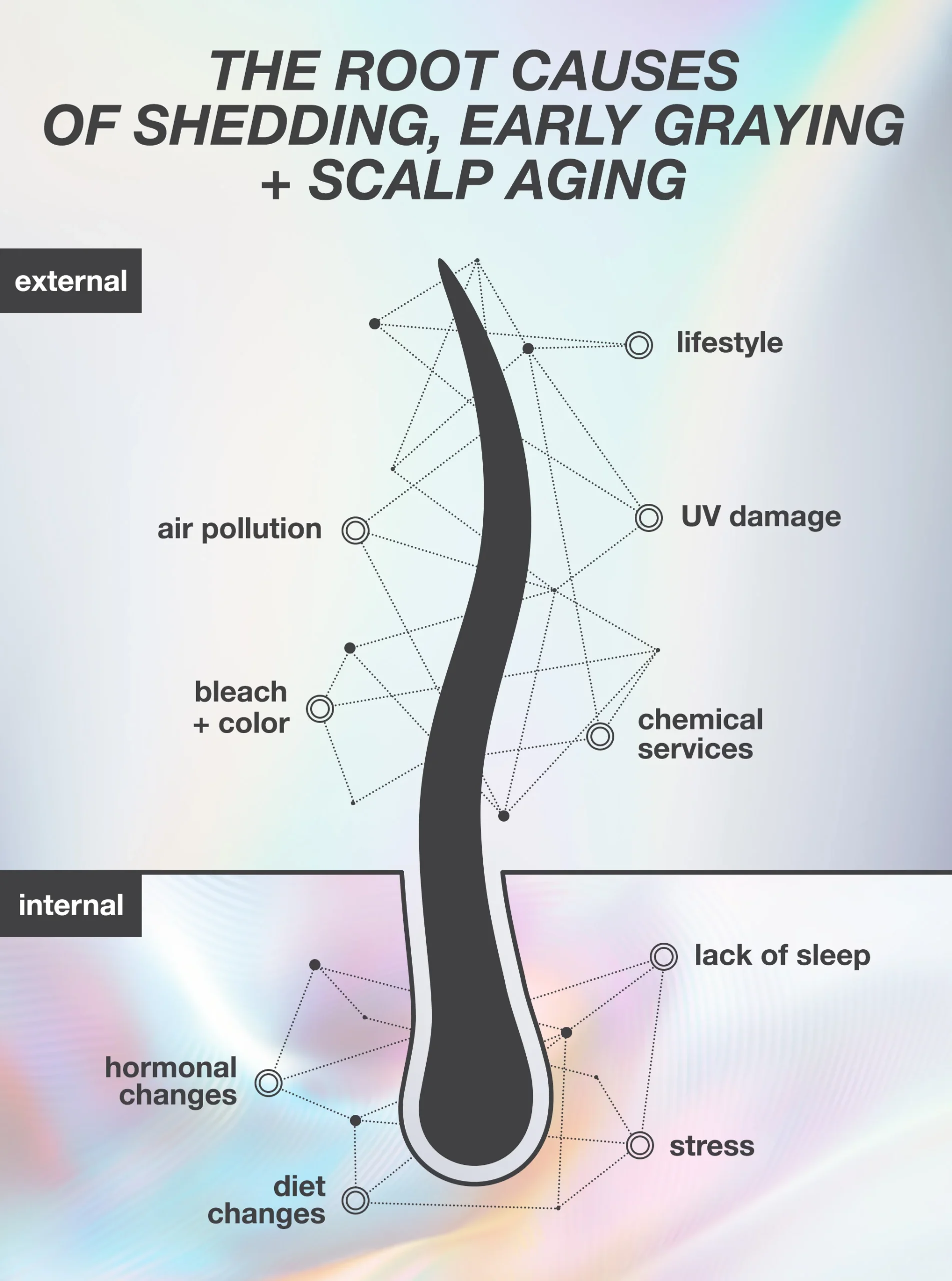 Alternative view of FutureIQ™ biomimetic hair longevity serum